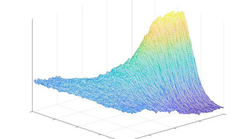 An Additive Noise Approximation to Keller-Segel-Dean-Kawasaki Dynamics Part I: Local Well-Posedness of Paracontrolled Solutions